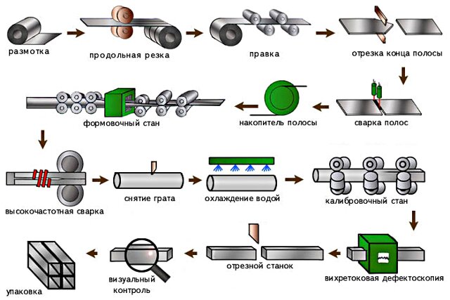 Производство полипропиленовых труб как бизнес: особенности + методы реализации