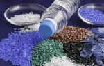 Производство пластика: этапы бизнеса, затраты и прибыль