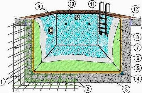 Как сделать бассейн: 4 этапа строительства